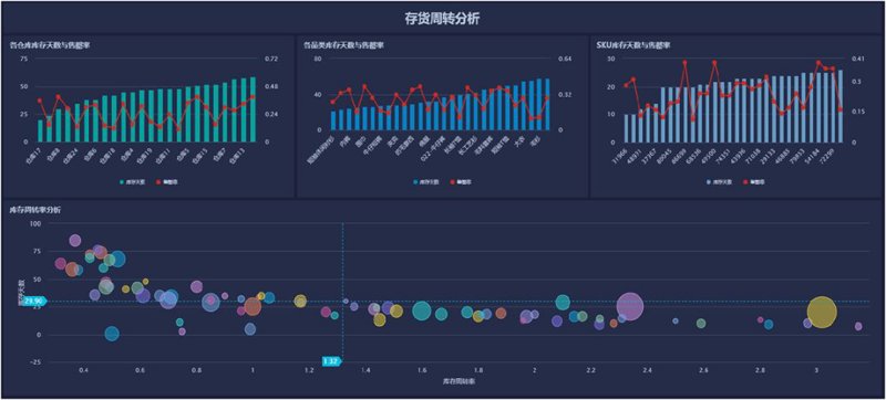 智慧系统的未来：从梦想到现实